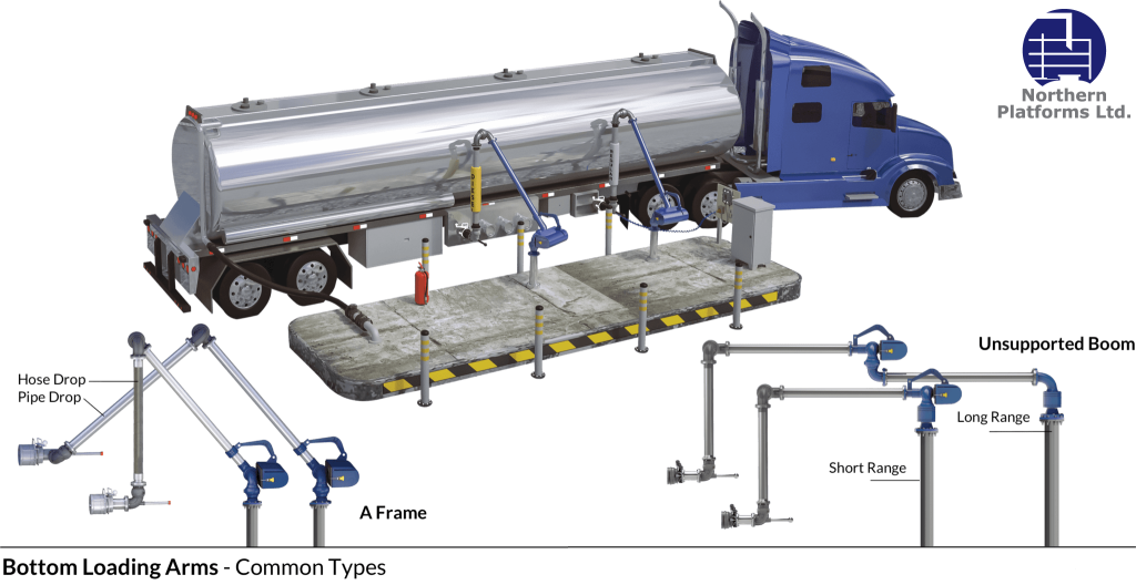 Bottom Loading Arms: What You Need to Know - Northern Platforms Ltd.